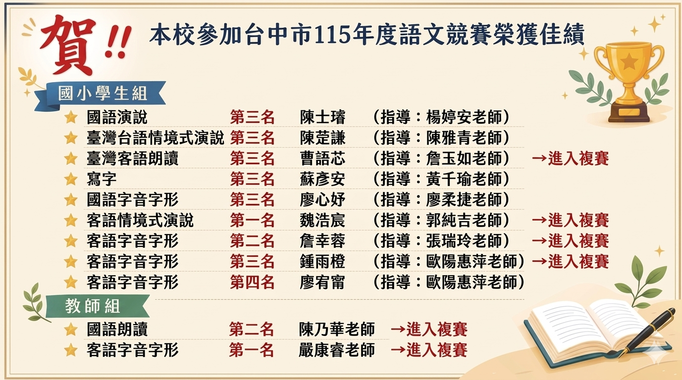 115年語文競賽初賽獲獎名單