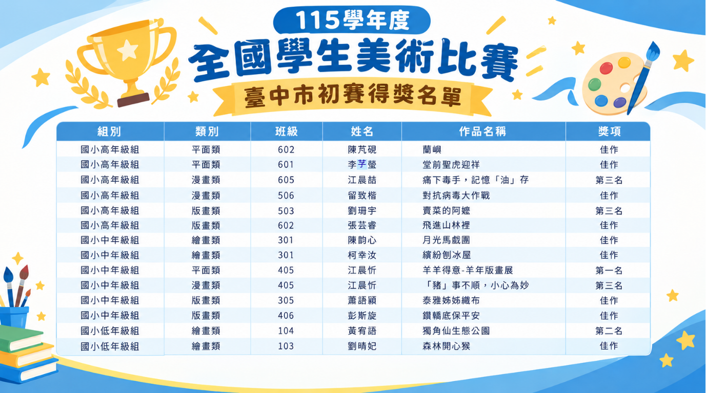 115學年度全國學生美術比賽臺中市初賽獲獎名單